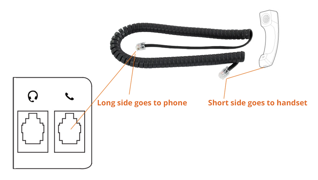 How to Assemble a Yealink Phone 57