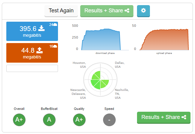 How to Improve VoIP Call Quality 3